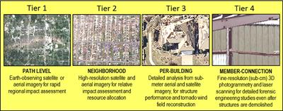 Multi-Scale Remote Sensing of Tornado Effects
